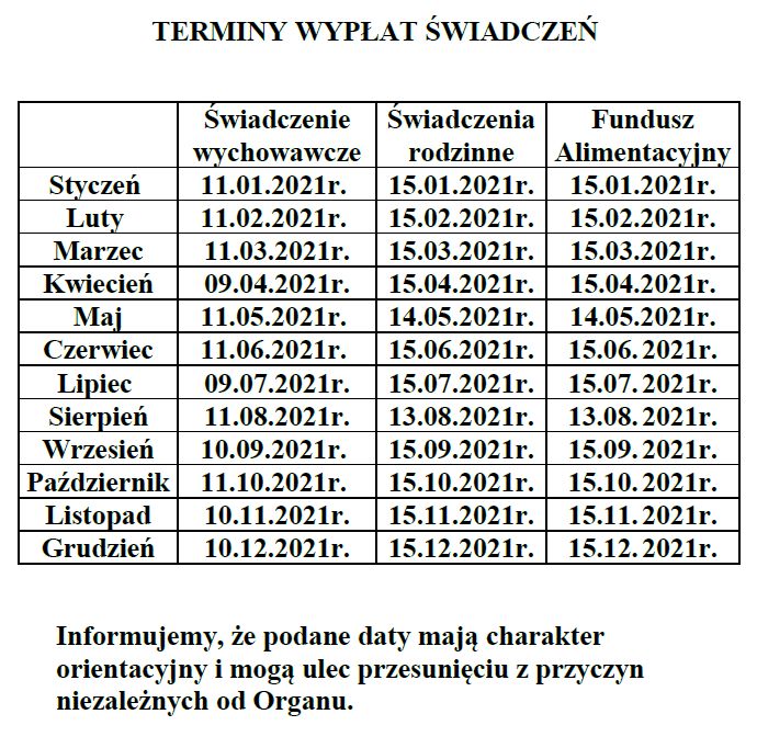 terminy wypłat świadczeń